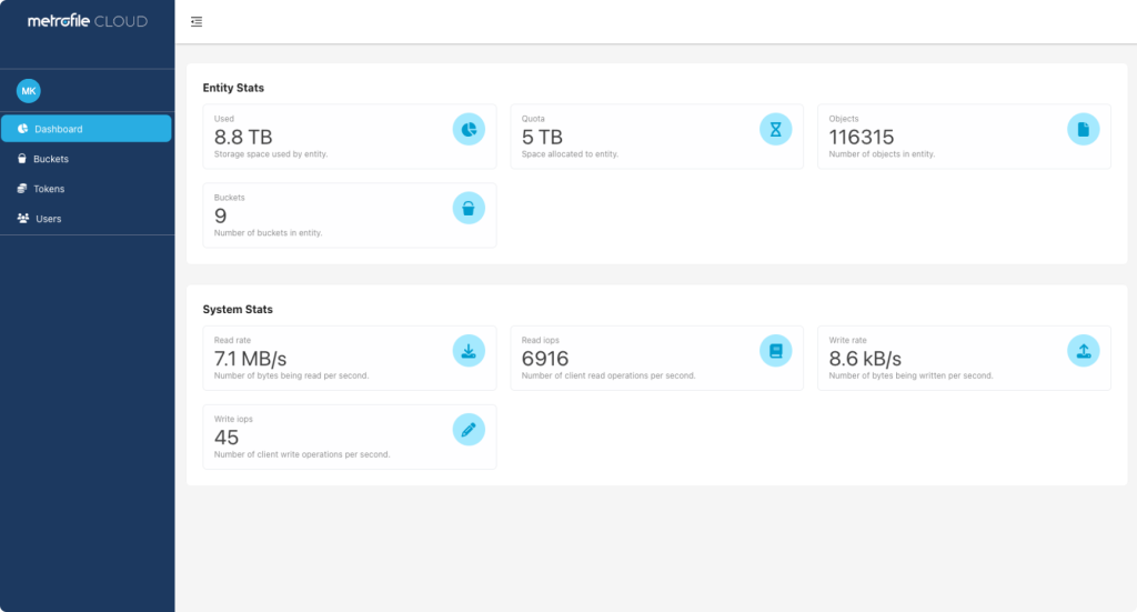 Simple Storage Service (S3)