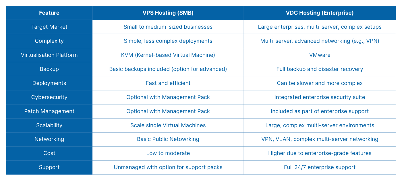 vps virtual private server hosting